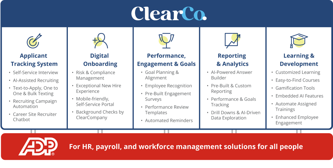how clearcompany and adp work together graphic mockup