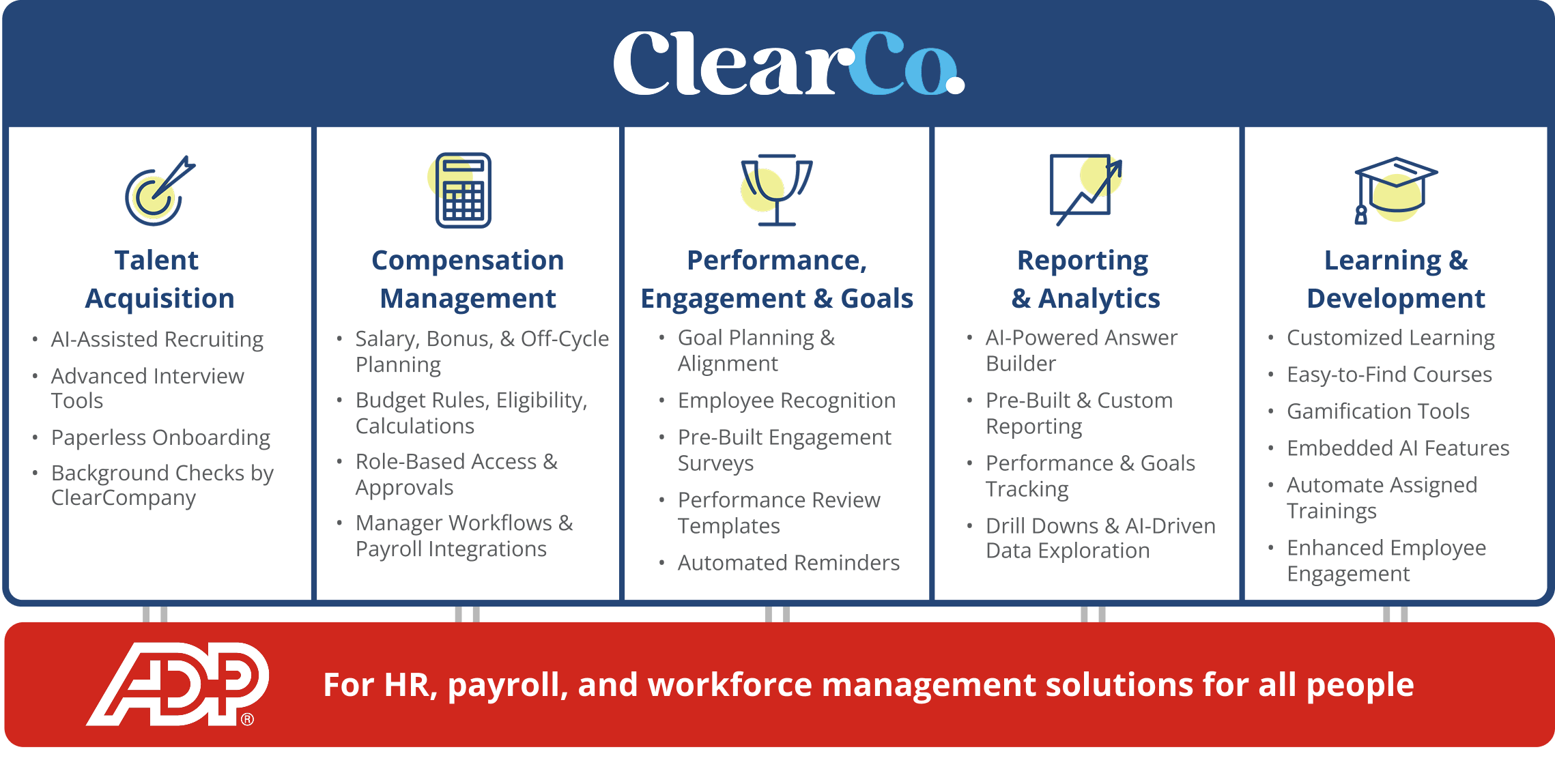 adp-clearcompany-integration-features-mockup