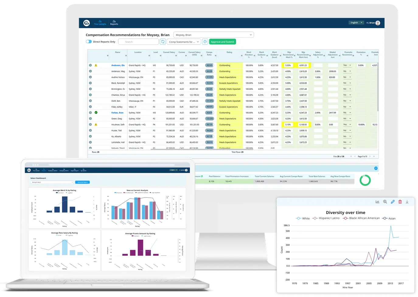 ClearCompany Compensation Management Platform Mockup