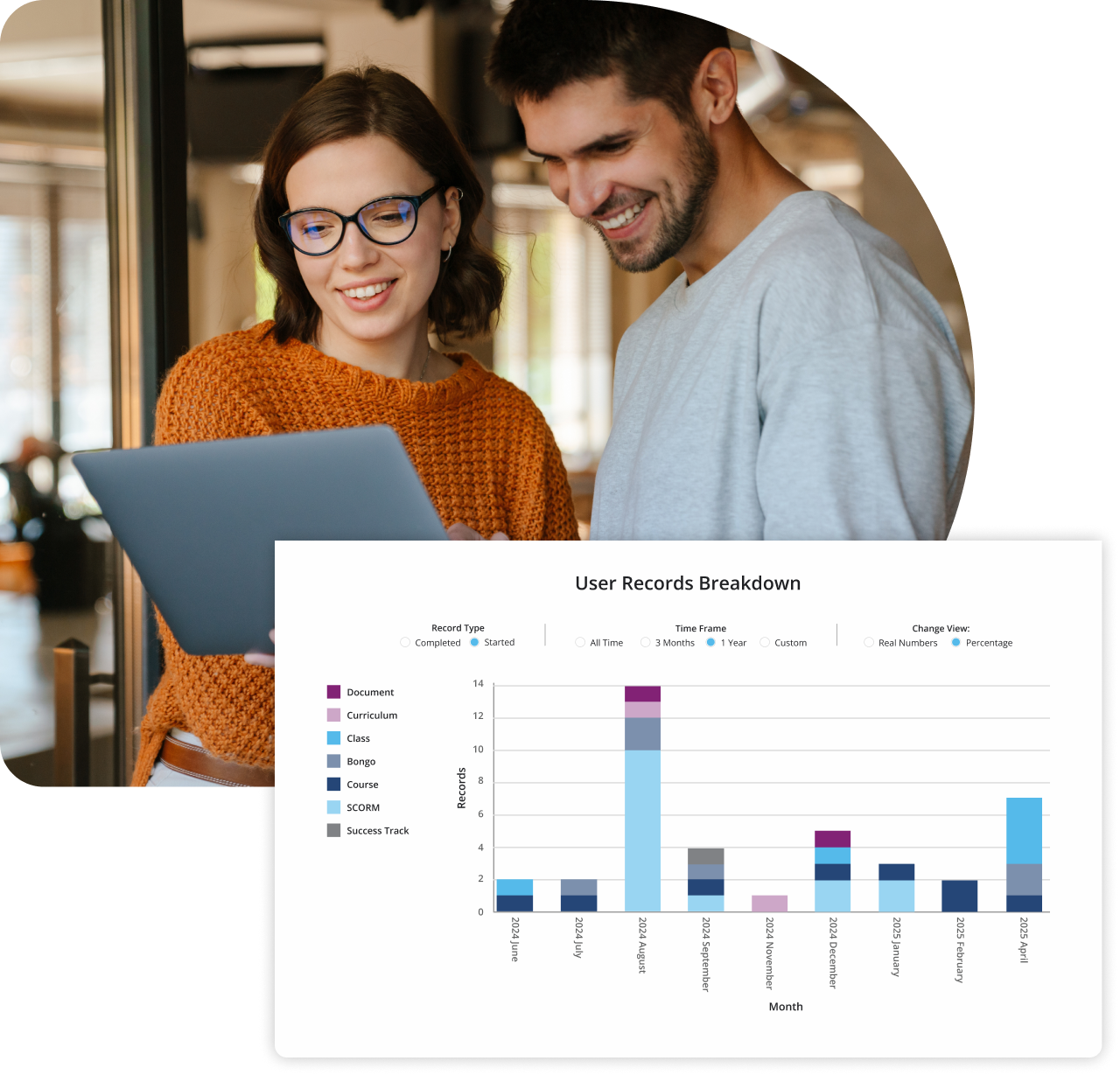 learning analytics dashboard mockup