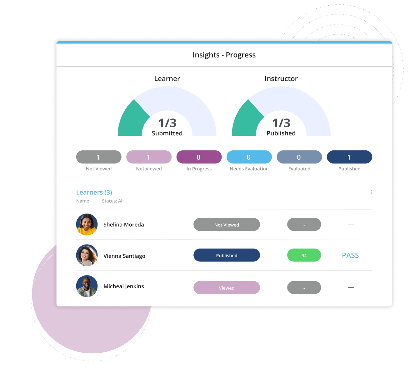 learning analytics dashboard mockup