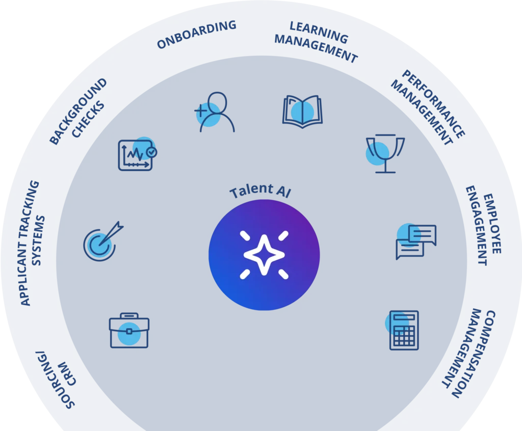 clearcompany-talent-management-wheel
