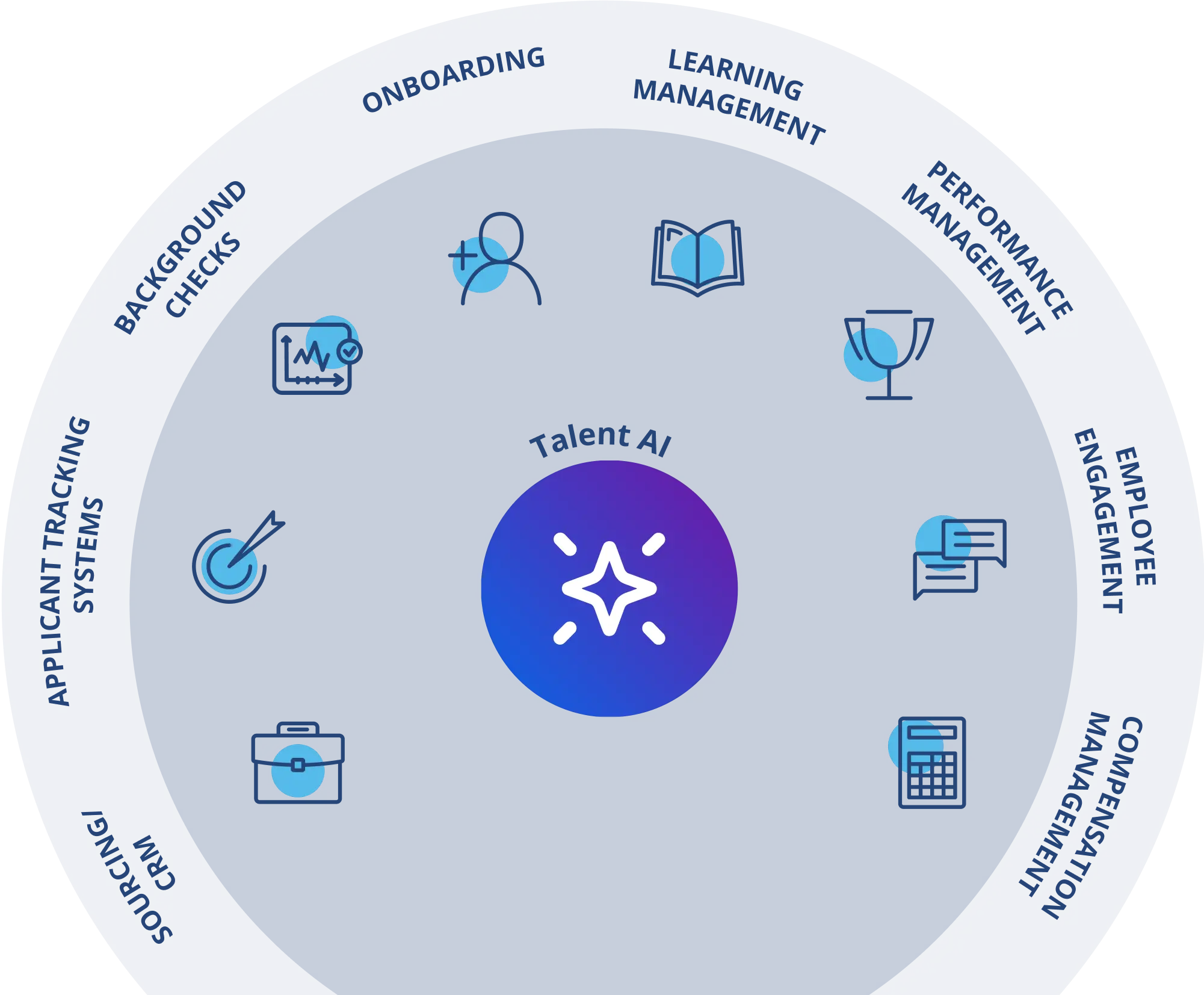 clearcompany-talent-management-wheel
